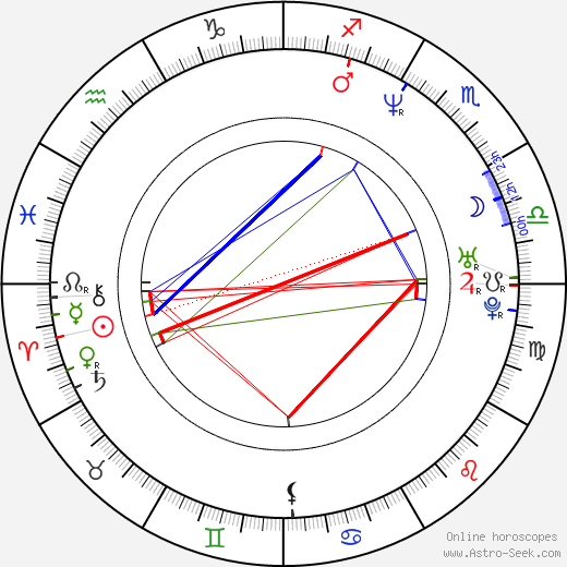 Adelaide de Sousa birth chart, Adelaide de Sousa astro natal horoscope, astrology