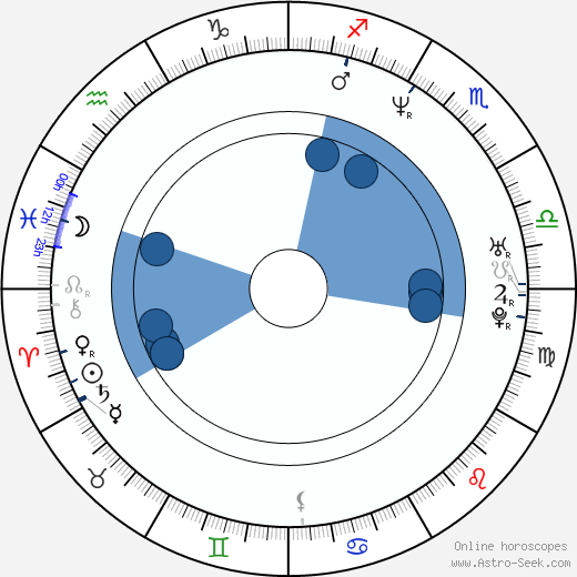 Agnieszka Czekańska wikipedia, horoscope, astrology, instagram