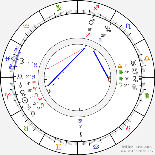 Agnieszka Czekańska birth chart, biography, wikipedia 2023, 2024