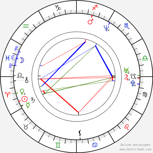 Agnieszka Czekańska birth chart, Agnieszka Czekańska astro natal horoscope, astrology