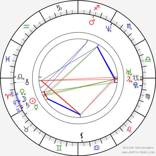 Aleksander Semchev birth chart, Aleksander Semchev astro natal horoscope, astrology