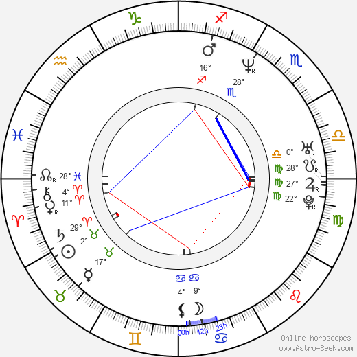 Alix Koromzay birth chart, biography, wikipedia 2023, 2024