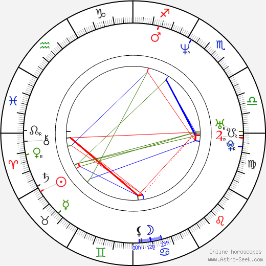 Alix Koromzay birth chart, Alix Koromzay astro natal horoscope, astrology
