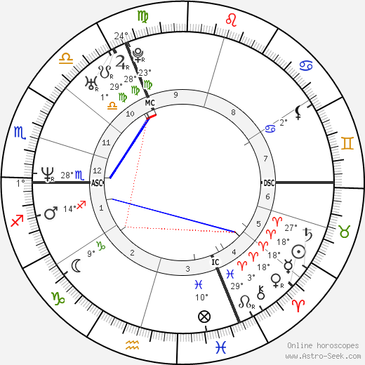 Arabella Kiesbauer birth chart, biography, wikipedia 2023, 2024