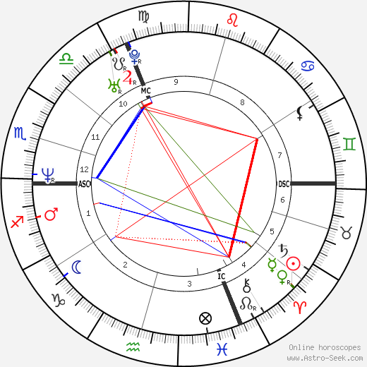 Arabella Kiesbauer birth chart, Arabella Kiesbauer astro natal horoscope, astrology