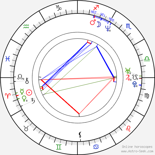 Ari Meyers birth chart, Ari Meyers astro natal horoscope, astrology