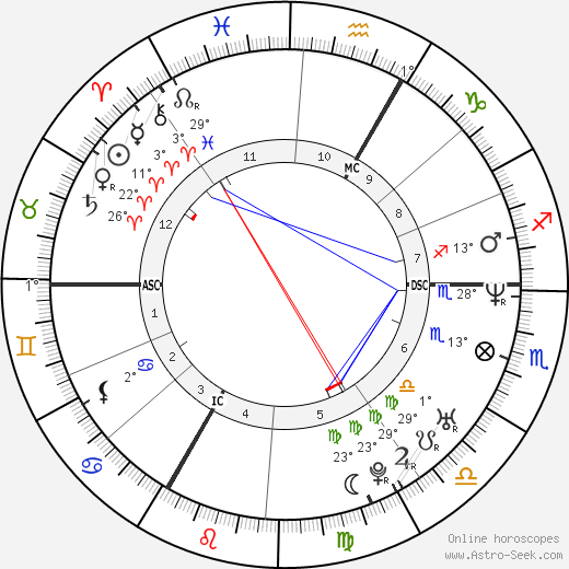 Arnaud Boetsch birth chart, biography, wikipedia 2023, 2024