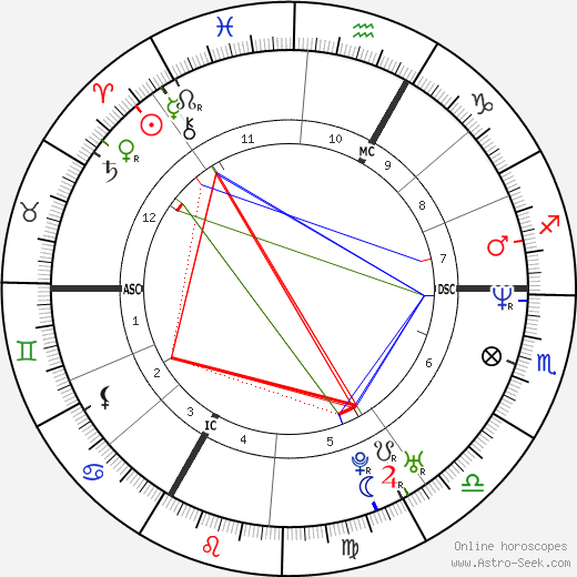 Arnaud Boetsch birth chart, Arnaud Boetsch astro natal horoscope, astrology