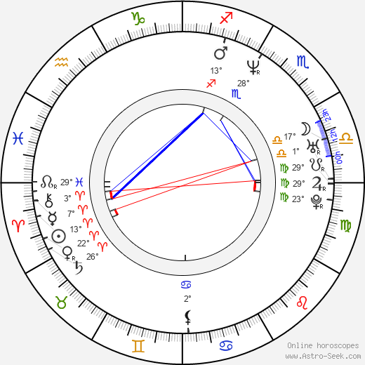 Ben Mendelsohn birth chart, biography, wikipedia 2024, 2025