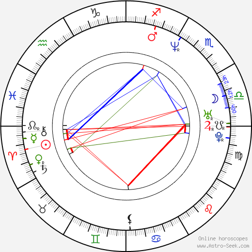 Ben Mendelsohn birth chart, Ben Mendelsohn astro natal horoscope, astrology