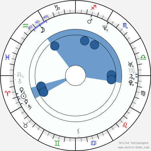 Billy Jayne wikipedia, horoscope, astrology, instagram