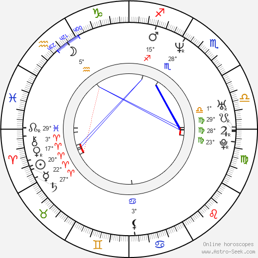 Billy Jayne birth chart, biography, wikipedia 2024, 2025