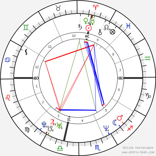 Bison Dele birth chart, Bison Dele astro natal horoscope, astrology