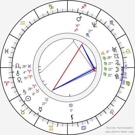 Blake Neely birth chart, biography, wikipedia 2023, 2024