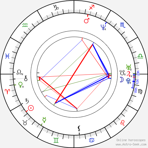 Blake Neely birth chart, Blake Neely astro natal horoscope, astrology