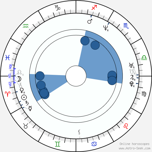 Brad Ausmus Oroscopo, astrologia, Segno, zodiac, Data di nascita, instagram