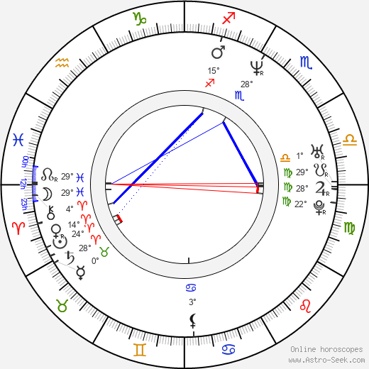 Brad Ausmus birth chart, biography, wikipedia 2023, 2024