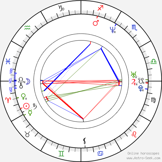 Brad Ausmus birth chart, Brad Ausmus astro natal horoscope, astrology