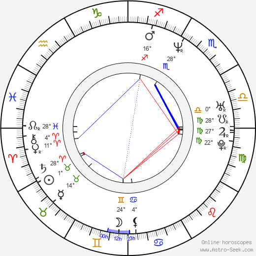 Bryan Norton birth chart, biography, wikipedia 2024, 2025