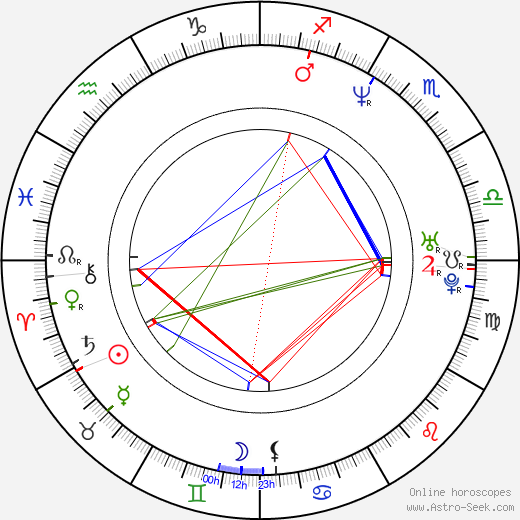 Bryan Norton birth chart, Bryan Norton astro natal horoscope, astrology