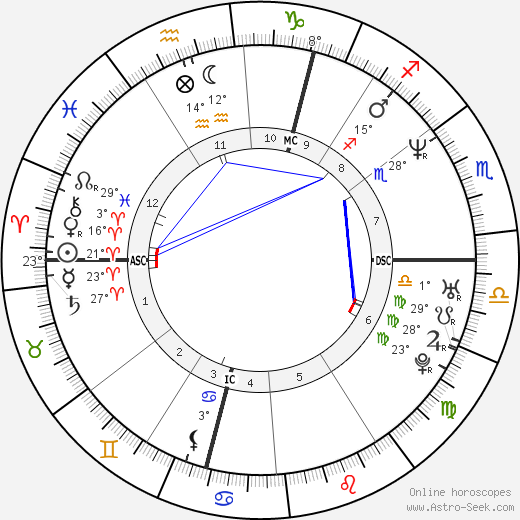 Caren Miosga birth chart, biography, wikipedia 2023, 2024