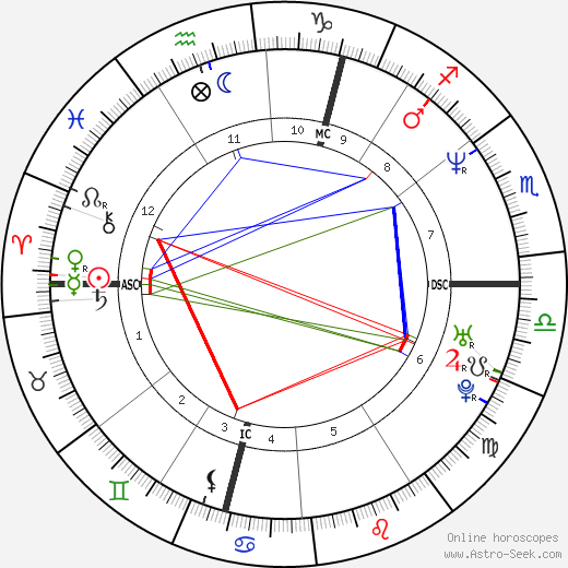 Caren Miosga birth chart, Caren Miosga astro natal horoscope, astrology