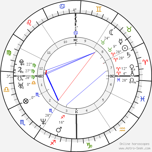 Celia Melton birth chart, biography, wikipedia 2023, 2024