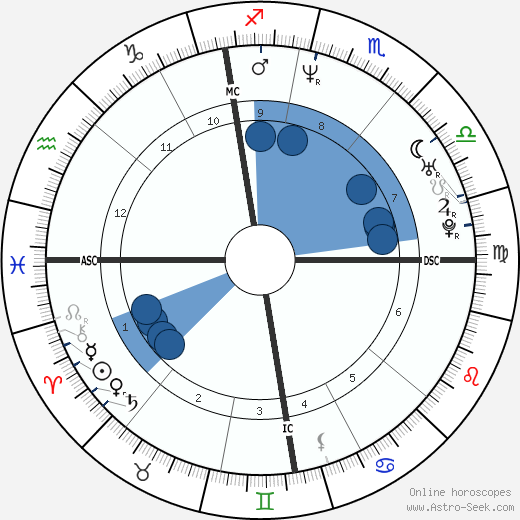 Clotilde Courau wikipedia, biography, birth chart, instagram Clotilde Courau wikipedia, horoscope, astrology, instagram