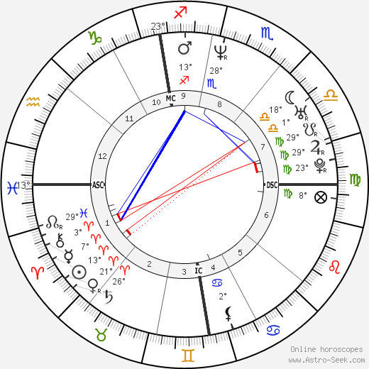 Clotilde Courau birth chart, biography, wikipedia 2023, 2024