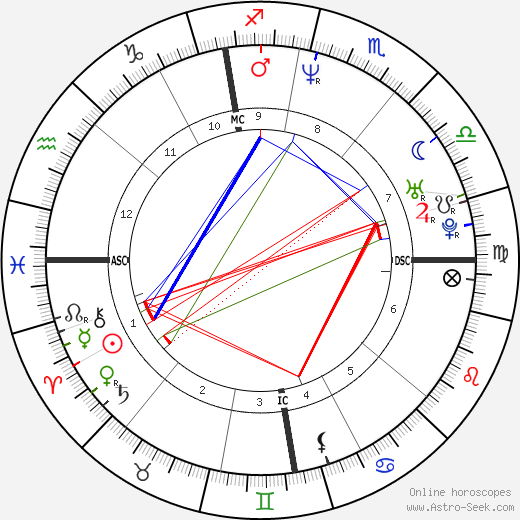 Clotilde Courau birth chart, Clotilde Courau astro natal horoscope, astrology