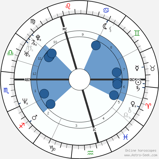Craig Logan wikipedia, biography, birth chart, instagram Craig Logan wikipedia, horoscope, astrology, instagram