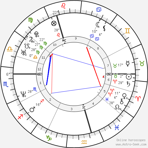 Craig Logan birth chart, biography, wikipedia 2023, 2024