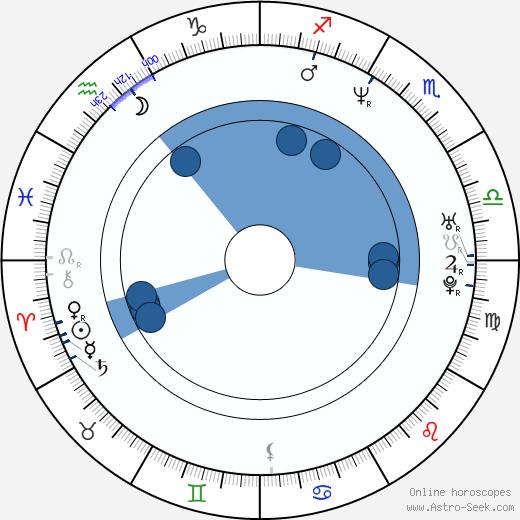 Danny Comden horoscope, astrology, sign, zodiac, date of birth, instagram