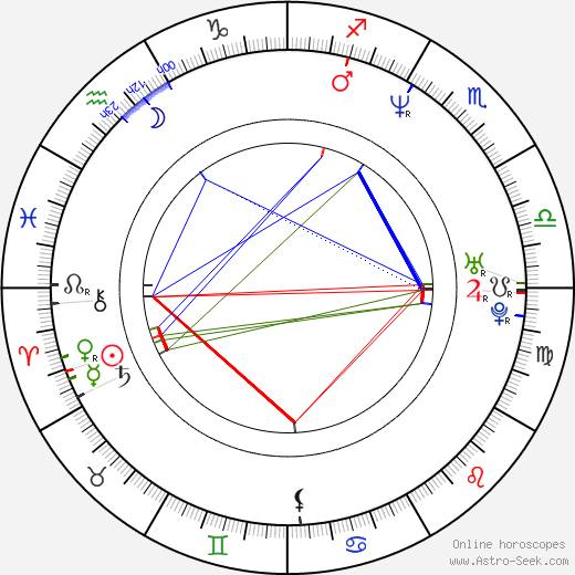 Danny Comden birth chart, Danny Comden astro natal horoscope, astrology