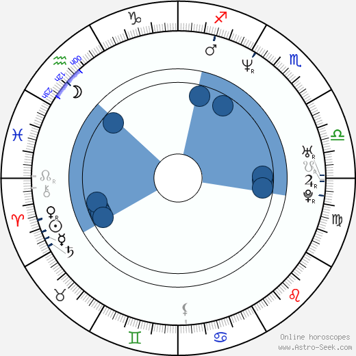 David Chameides wikipedia, horoscope, astrology, instagram