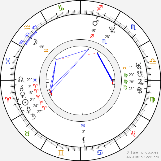 David Chameides birth chart, biography, wikipedia 2023, 2024