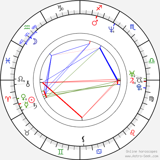 David Chameides birth chart, David Chameides astro natal horoscope, astrology