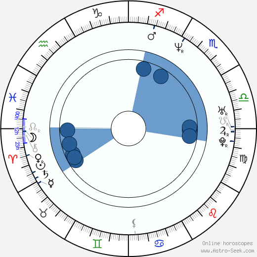 DJ Pooh wikipedia, biography, birth chart, instagram DJ Pooh wikipedia, horoscope, astrology, instagram