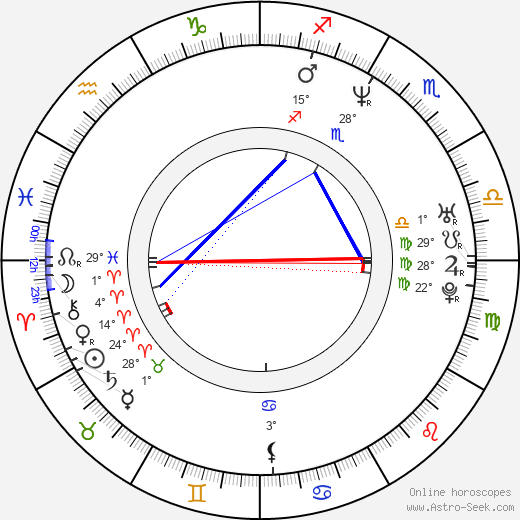 DJ Pooh birth chart, biography, wikipedia 2024, 2025