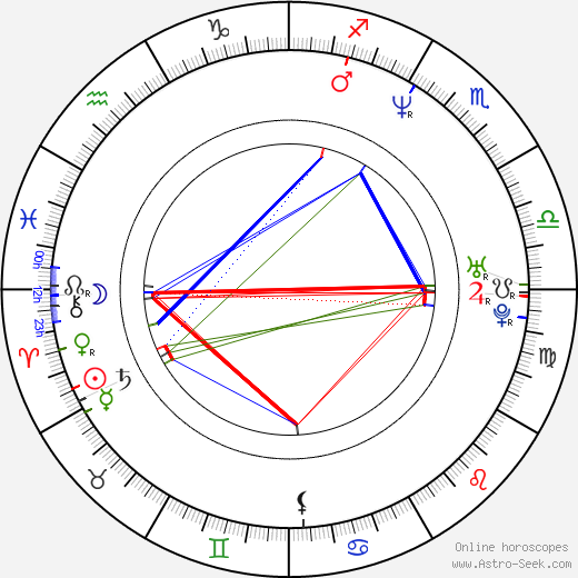 DJ Pooh birth chart, DJ Pooh astro natal horoscope, astrology