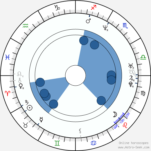 Donald Whiteside wikipedia, horoscope, astrology, instagram