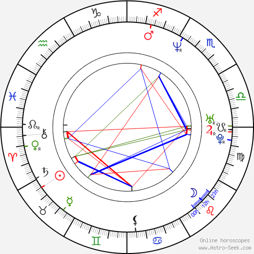 Donald Whiteside birth chart, Donald Whiteside astro natal horoscope, astrology