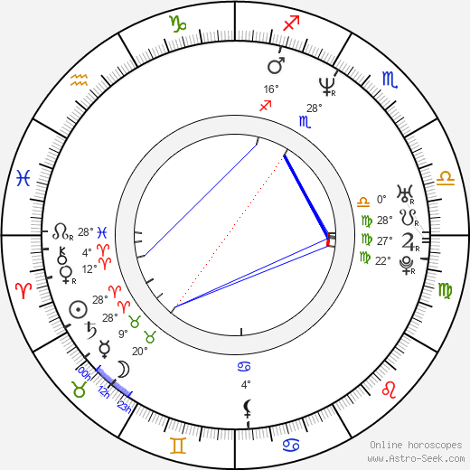 Emma Rabbe birth chart, biography, wikipedia 2024, 2025