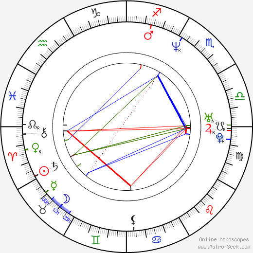 Emma Rabbe birth chart, Emma Rabbe astro natal horoscope, astrology