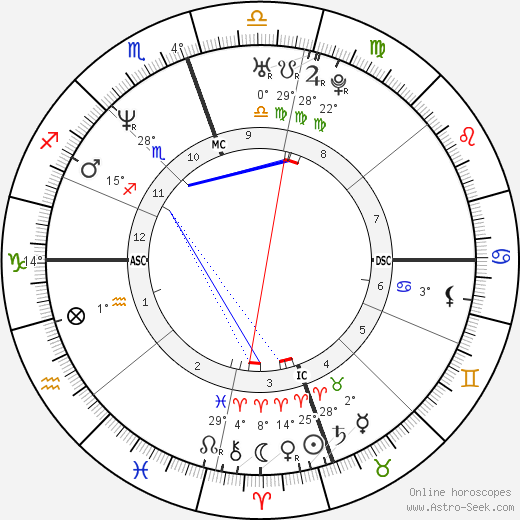 Ennis Cosby birth chart, biography, wikipedia 2022, 2023