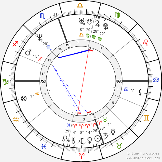 Ennis Cosby birth chart, biography, wikipedia 2024, 2025