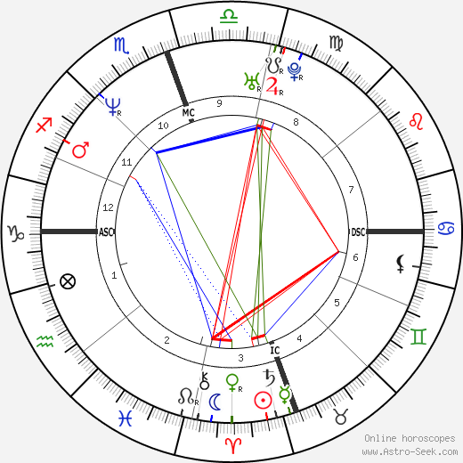 Ennis Cosby birth chart, Ennis Cosby astro natal horoscope, astrology