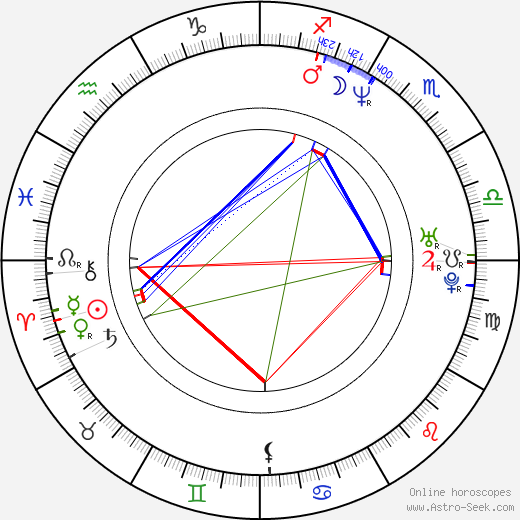 Eva Adamová birth chart, Eva Adamová astro natal horoscope, astrology