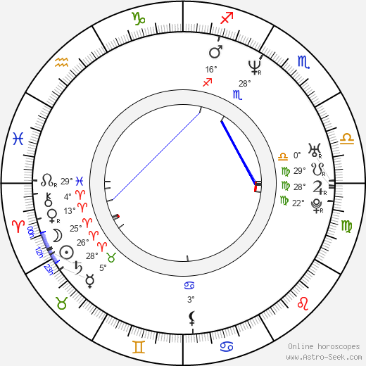 F. Valentino Morales birth chart, biography, wikipedia 2024, 2025