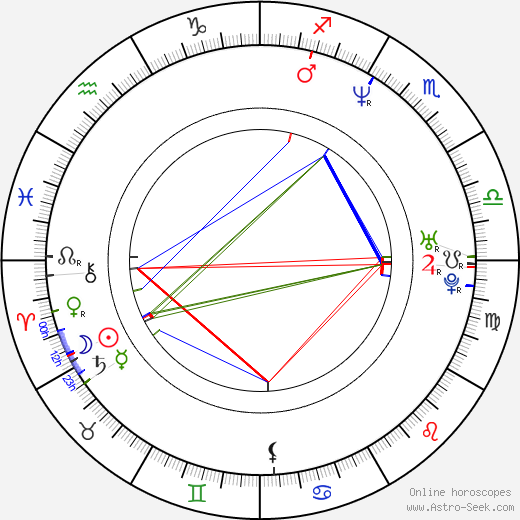 F. Valentino Morales birth chart, F. Valentino Morales astro natal horoscope, astrology
